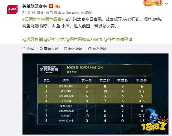 趋势还是日 趋势还是日