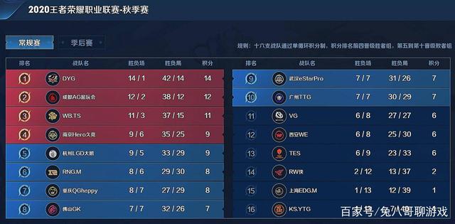 态一直保持
